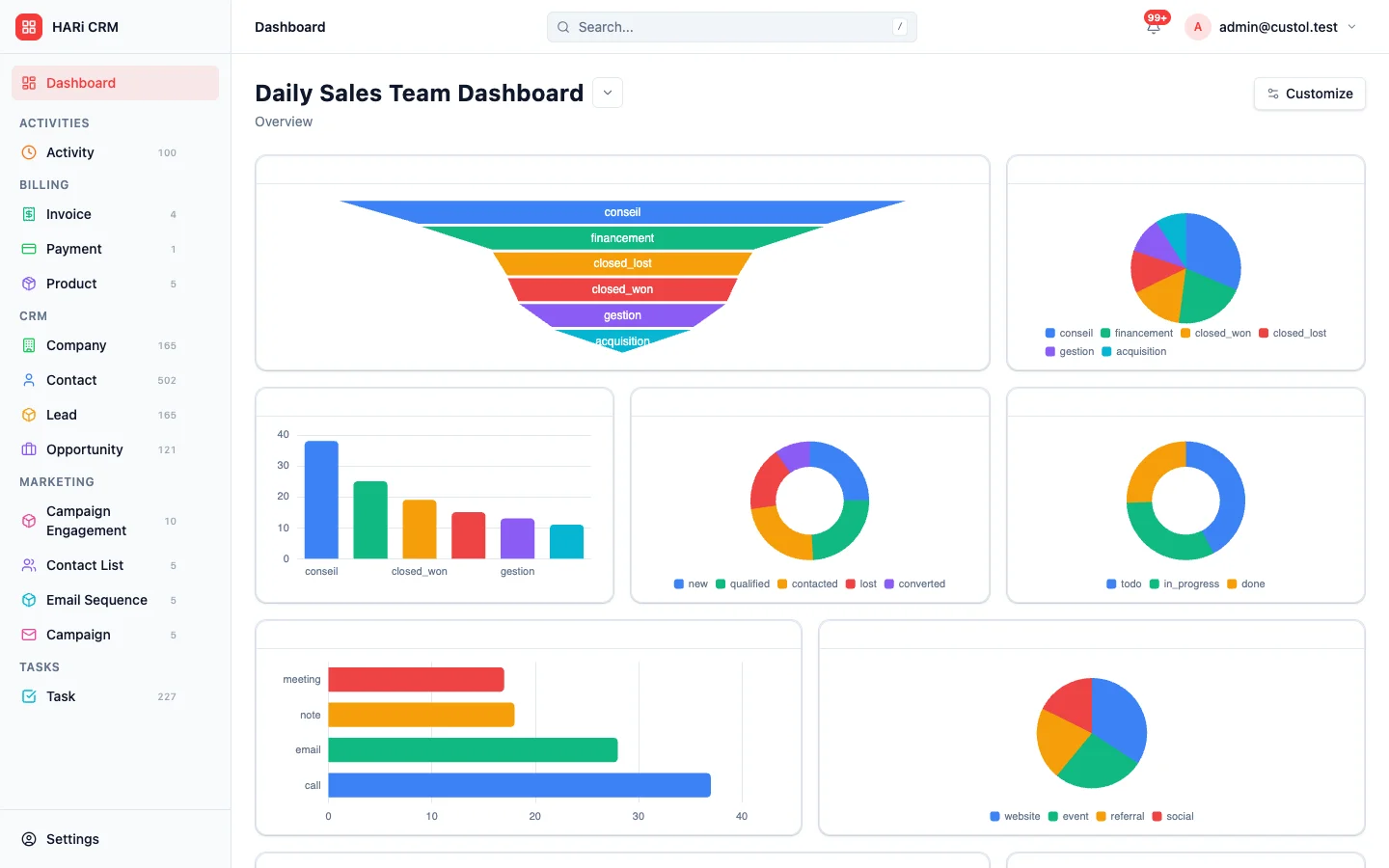 HARi CRM dashboard with sales funnel, charts, and activity overview