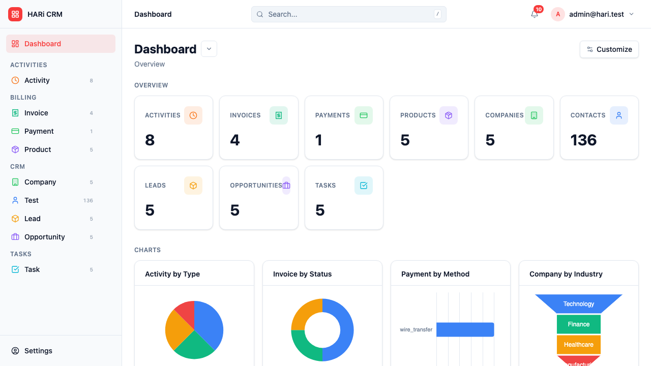 HARi CRM Dashboard showing pipeline, contacts, and activity tracking